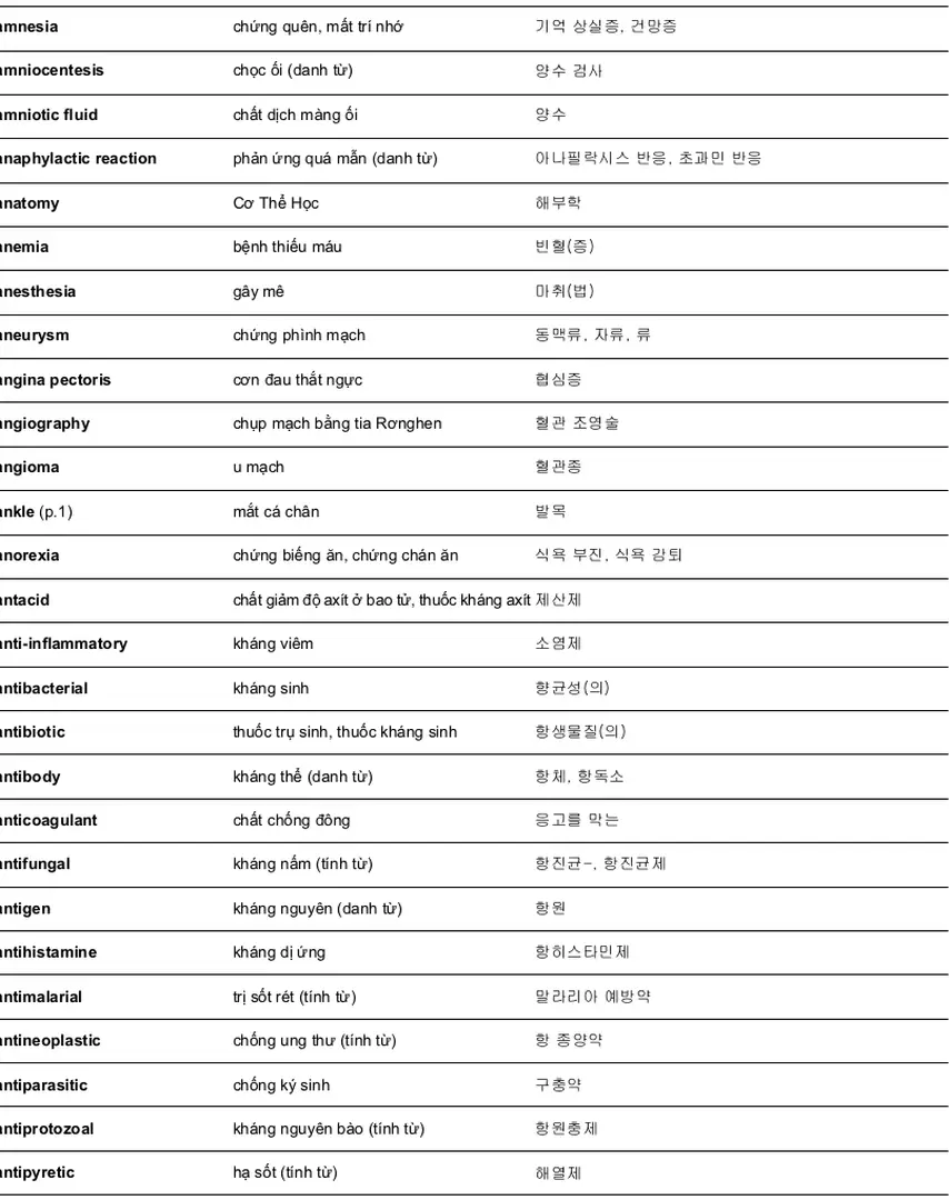 TrilingualMedicalTerminologyReferenceManualEnglishVietnamese