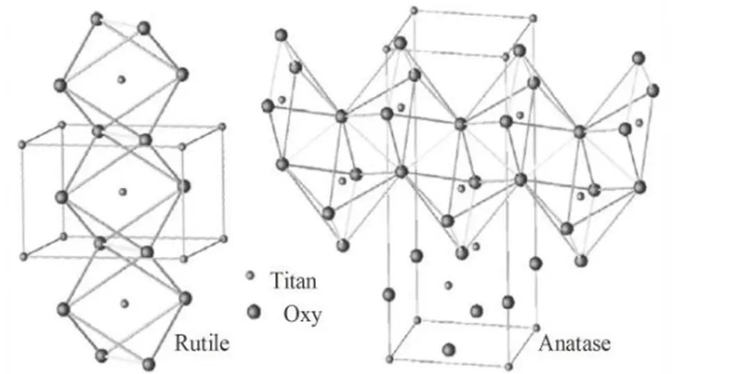 Chế tạo và khảo sát tính chất quang của vật liệu phát quang TIO2 pha ...