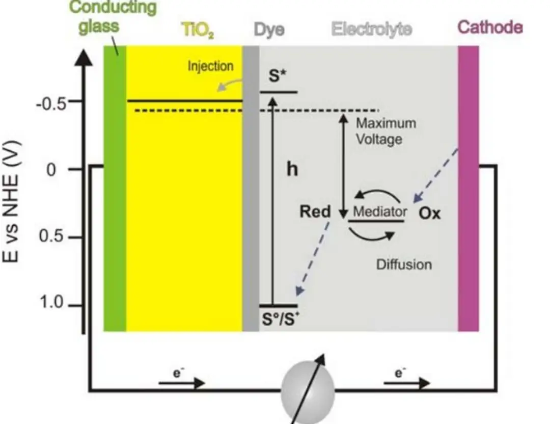 Chế tạo và khảo sát tính chất quang của vật liệu phát quang TIO2 pha ...