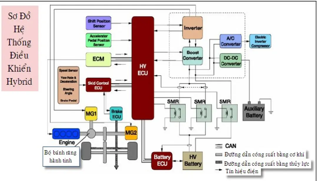 ĐỒ án tốt NGHIỆP ỨNG DỤNG MATLAB SIMULINK TRONG mô PHỎNG điều KHIỂN XE ...