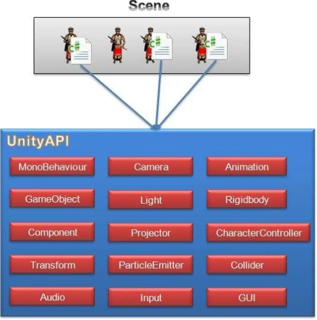 (SKKN HAY NHẤT) đồ án tốt nghiệp đề tài phát triển game 2d trên unity