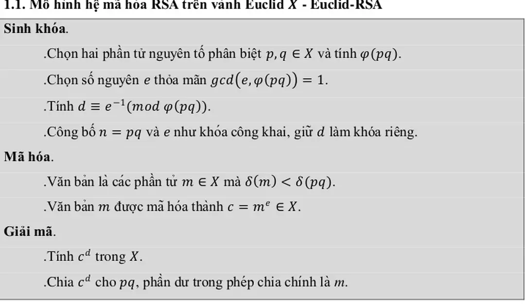 Hệ mã RSA gốc là một thể hiện của mơ hình Euclid-RSA - Nghiên cứu tấn công RSA và xây dựng công cụ phân tích RSA