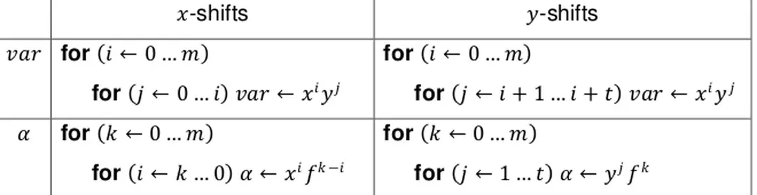 Hình 3.2. Phát sinh - Nghiên cứu tấn công RSA và xây dựng công cụ phân tích RSA