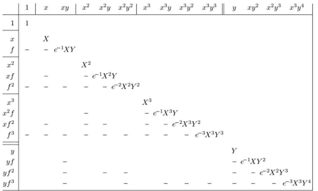 Hình 3.1. Ma-trận thác triển - Nghiên cứu tấn công RSA và xây dựng công cụ phân tích RSA