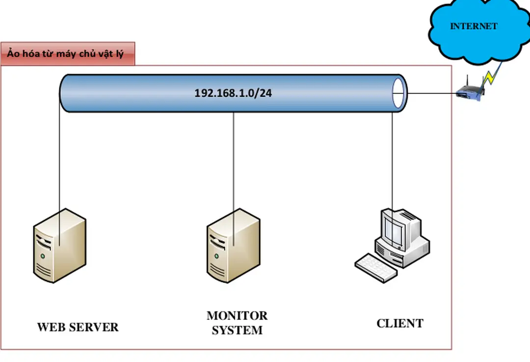 Xây dựng giải pháp Backup dữ liệu cho hệ thống Servers khoa Công nghệ ...