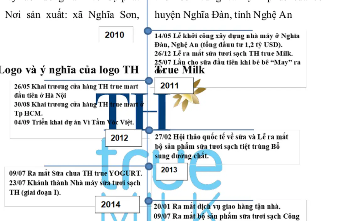 Hình 2 (Ảnh minh họa cơ cấu tổ chức của công ty TH) - PHÂN TÍCH CHIẾN lược sản PHẨM của TH TRUE MILK