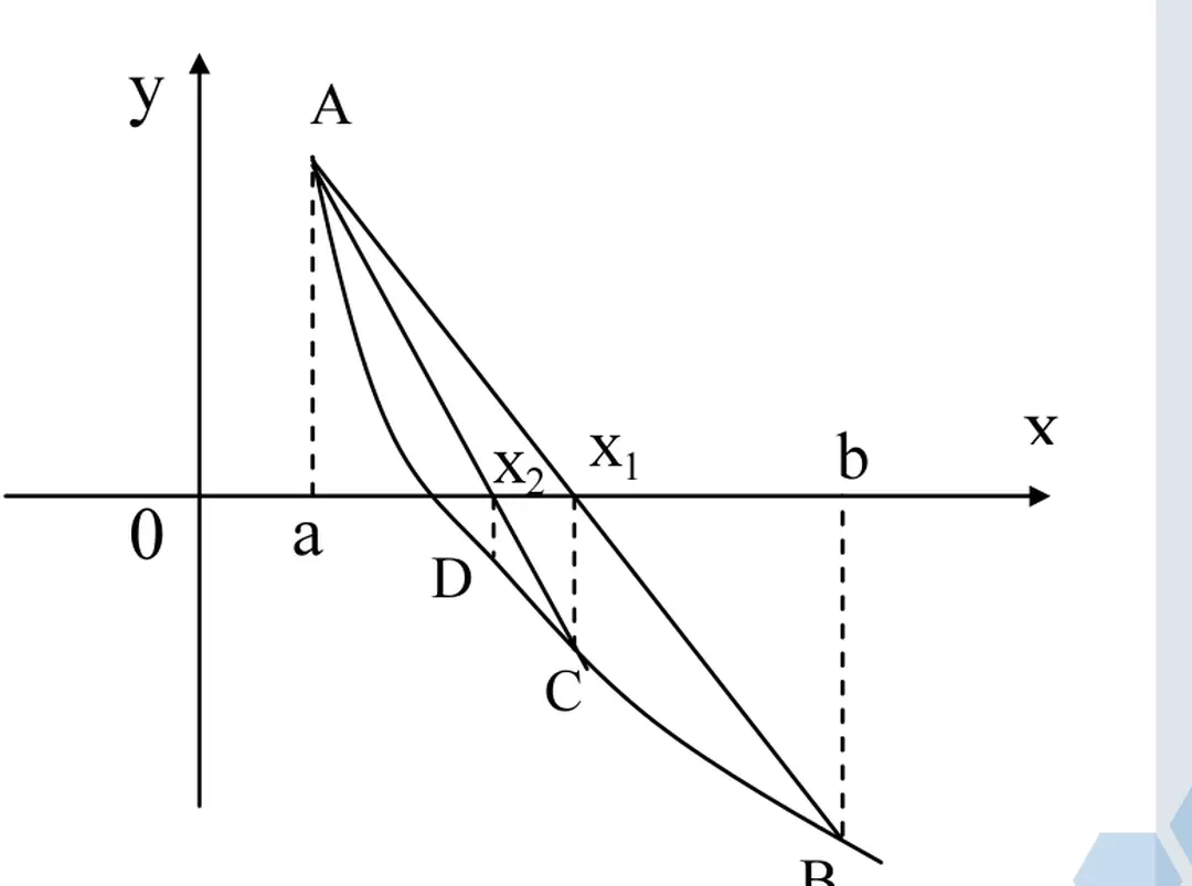 Hình học: - Mô phỏng hiện tượng tán xạ cổ điển