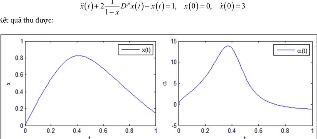 Hình 4.4 Dịch chuyển và gia tốc của VD 4.4 - Đồ án tốt nghiệp mô hình và phương pháp số tính toán dao động phi tuyến của cơ hệ có đạo hàm cấp phân số