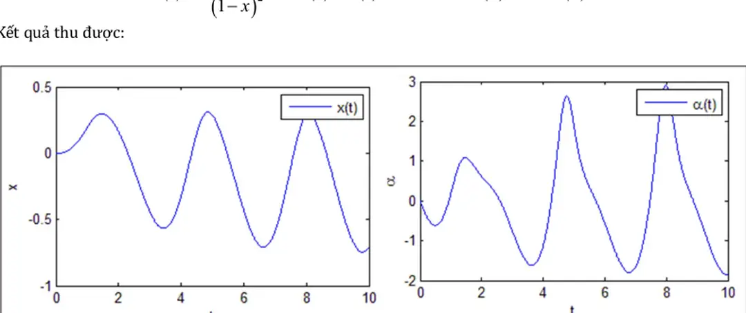 Hình 4.10 Dịch chuyển và gia tốc của VD 4.10 - Đồ án tốt nghiệp mô hình và phương pháp số tính toán dao động phi tuyến của cơ hệ có đạo hàm cấp phân số