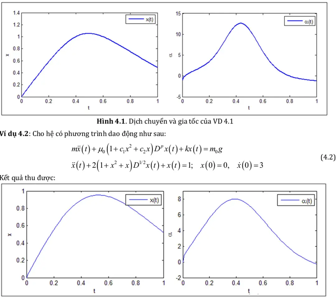 Hình 4.1. Dịch chuyển và gia tốc của VD 4.1  Ví dụ 4.2: Cho hệ có phương trình dao động như sau: - Đồ án tốt nghiệp mô hình và phương pháp số tính toán dao động phi tuyến của cơ hệ có đạo hàm cấp phân số
