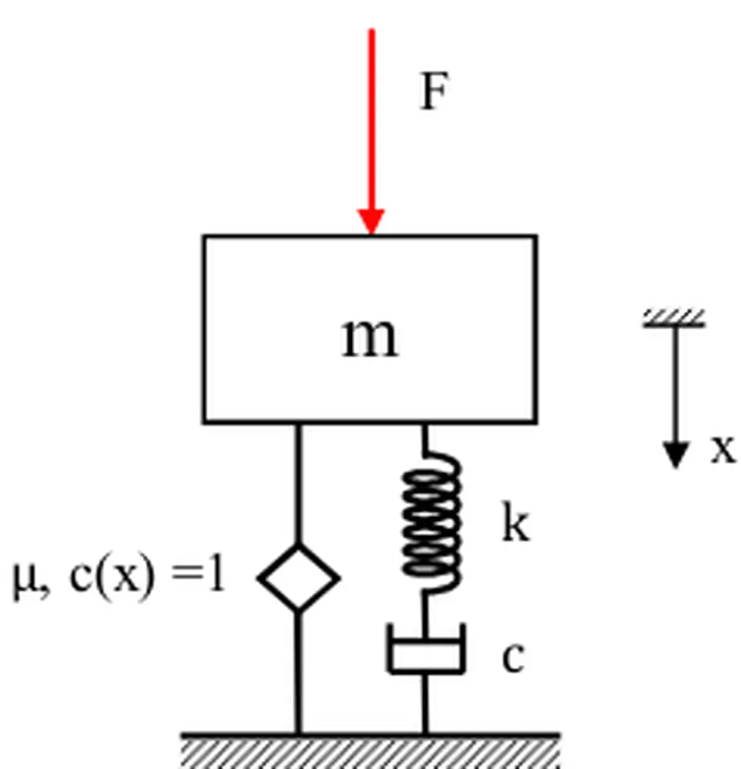 Hình 2.5 Mô hình dao động cấp 3 - Đồ án tốt nghiệp mô hình và phương pháp số tính toán dao động phi tuyến của cơ hệ có đạo hàm cấp phân số