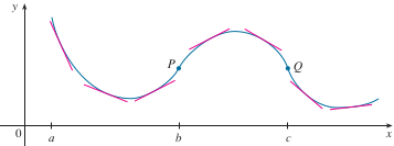 Hỡnh 2.7: Đồ thị hàm số lừm trờn khoảng (a, b) và lồi trờn khoảng (b, c). - Bài giảng Giải tích một biến phần 1