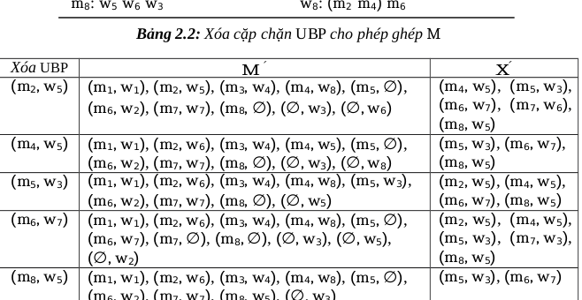 Bảng 2.1: Ví dụ của một thể hiện SMTI - Nghiên cứu một số biến thể của bài toán hôn nhân ổn định theo tiếp cận heuristic