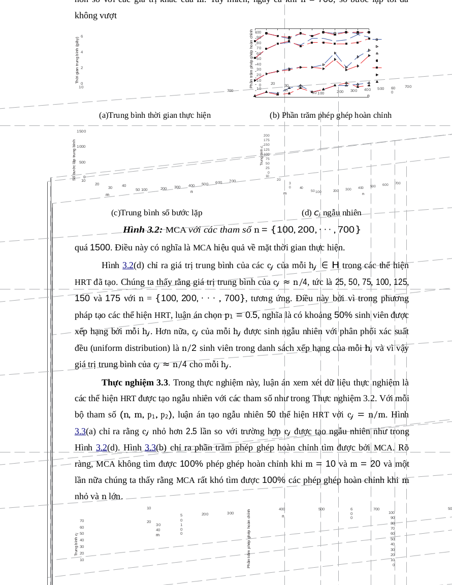 Hình 3.2(d) chỉ ra giá trị trung bình của các c j của mỗi h j   ∈ H trong các thể hiện - Nghiên cứu một số biến thể của bài toán hôn nhân ổn định theo tiếp cận heuristic