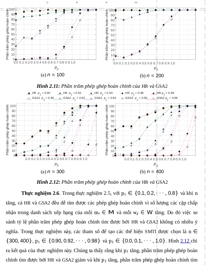 Hình 2.11: Phần trăm phép ghép hoàn chỉnh của  HR  và  GSA2 - Nghiên cứu một số biến thể của bài toán hôn nhân ổn định theo tiếp cận heuristic