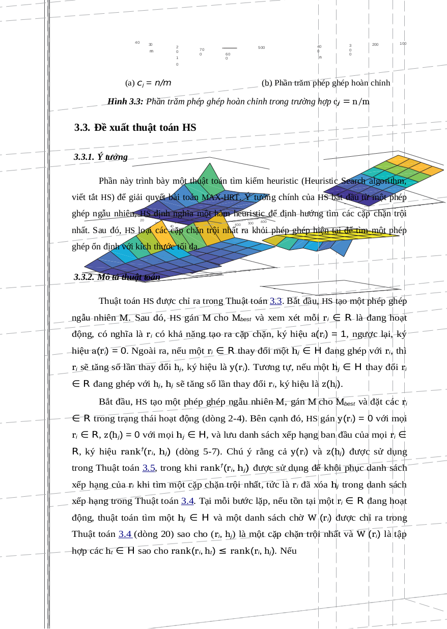 Hình 3.3: Phần trăm phép ghép hoàn chỉnh trong trường hợp c j  = n/m - Nghiên cứu một số biến thể của bài toán hôn nhân ổn định theo tiếp cận heuristic