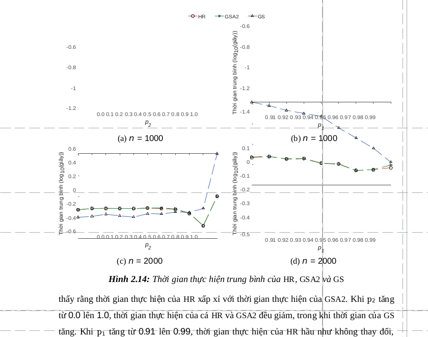 Hình 2.14: Thời gian thực hiện trung bình của  HR ,  GSA2  và  GS - Nghiên cứu một số biến thể của bài toán hôn nhân ổn định theo tiếp cận heuristic