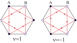Hình 1: Cấu trúc dấu ν ij của số hạng SOC trong mạng tổ ong. - Chuyển pha kim loại – điện môi từ trong một số hệ điện tử tương quan trao đổi kép