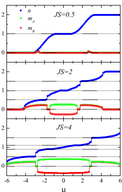 Hỡnh 3: Mật độ lấp đầy electron n và độ từ húa mạng con m A , m B thụng qua thế húa học à - Chuyển pha kim loại – điện môi từ trong một số hệ điện tử tương quan trao đổi kép