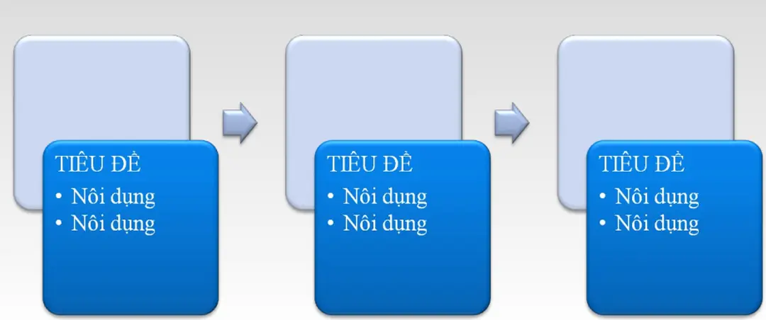 Sơ đồ tiến trình dòng chảy - sơ đồ tiến trình dòng chảy, process flow diagram