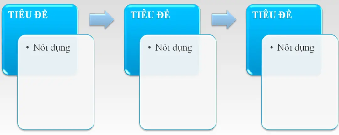 Sơ đồ tiến trình dòng chảy - sơ đồ tiến trình dòng chảy, process flow diagram