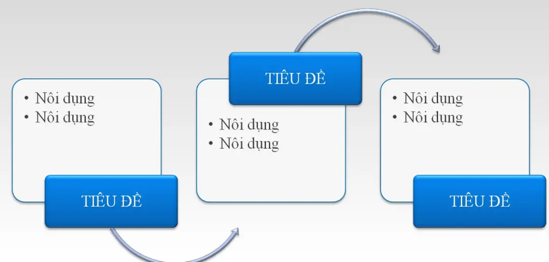 Sơ đồ tiến trình dòng chảy - sơ đồ tiến trình dòng chảy, process flow diagram