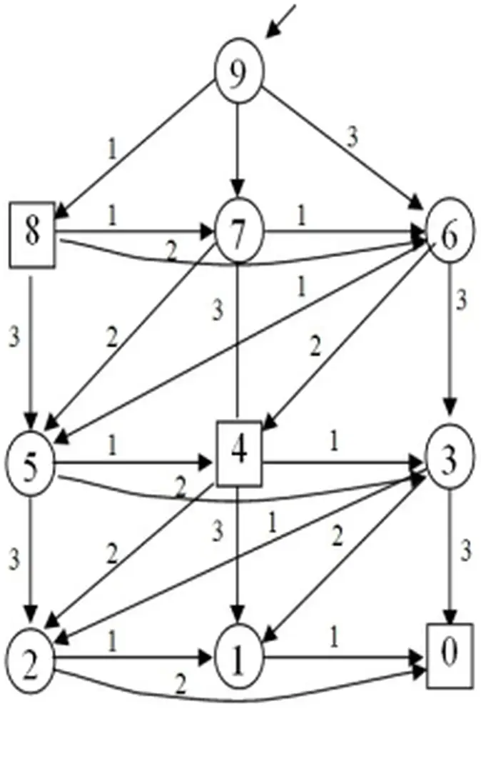 Đồ thị G - 18 chuyên đề toán học theo xu hướng hội nhập quốc tế 2013