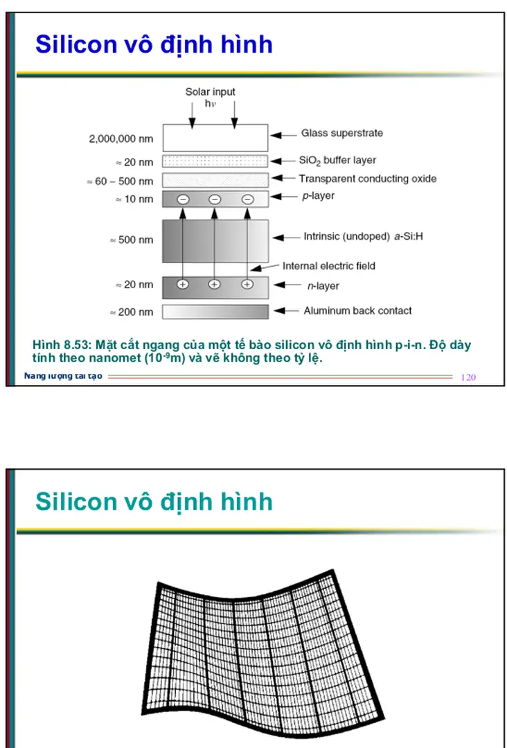 Hình 8.53: Mặt cắt ngang của một tế bào silicon vô định hình p-i-n. Độ dày - bài giảng năng lượng tái tạo, tiềm năng và ứng dụng