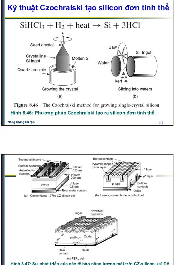 Hình 8.47: Sự phát triển của các tế bào năng lượng mặt trời CZ-silicon. (a) Độ - bài giảng năng lượng tái tạo, tiềm năng và ứng dụng
