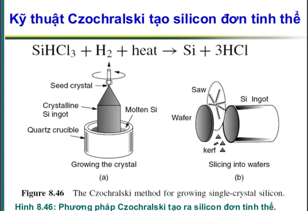 Hình 8.46: Phương pháp Czochralski tạo ra silicon đơn tinh thể. - bài giảng năng lượng tái tạo, tiềm năng và ứng dụng