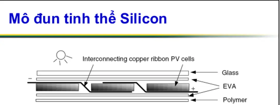 Hình 8.52: Các tế bào tinh thể được nối nối tiếp với nhau và sau đó được bảo - bài giảng năng lượng tái tạo, tiềm năng và ứng dụng