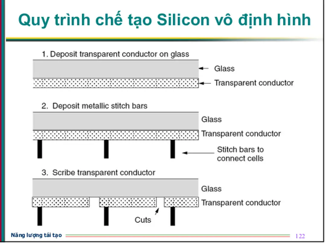 Hình 8.55: Trình tự các bước thực hiện để tạo ra một môđun các tế bào - bài giảng năng lượng tái tạo, tiềm năng và ứng dụng
