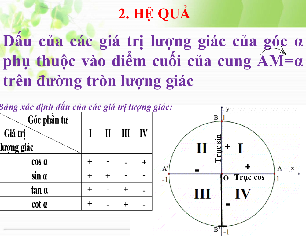 Bảng xác định dấu của các giá trị lượng giác: - Xác định dấu của các cung phần tư