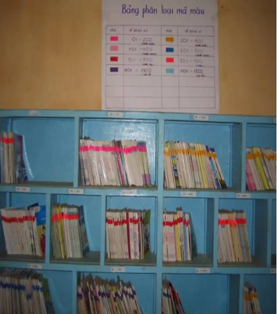 Bảng phân loại theo mã màu  đơn - Phân loại sách theo mã màu(dùng trong thư viện chuẩn)