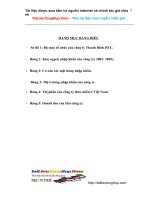 một số giải pháp hoàn thiện hoạt động NK và nâng cao sức cạnh tranh hàng hoá tại Cty.doc