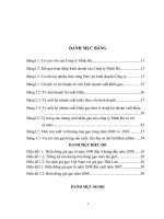 Nâng cao hiệu quả xuất mặt hàng gạo tại Công ty Minh Hà