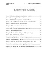 Chiến lược kinh doanh của Công ty Cổ phần Thương mại Xi măng