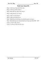 Công ty cổ phần xây dựng và du lịch Quang Minh