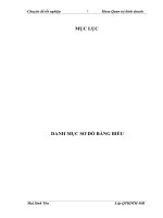 Nâng cao lợi thế cạnh tranh sản phẩm dệt của Cty Dệt 19/5 Hà Nội