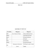 Một số giải pháp hoàn thiện công tác lập kế hoạch kinh doanh trong công ty TNHH thép Nhật Quang