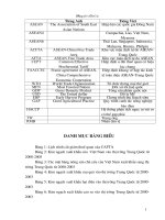 Xuất khẩu nông sản của Việt Nam sang thị trường Trung Quốc trong bối cảnh ASEAN +Trung Quốc