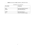 Hạn chế rủi ro trong thanh toán quốc tế tại ngân hàng Standard Chartered.DOC