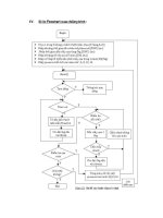 sơ đồ flowchart.pdf
