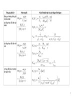 Ham truyen doi tuong.pdf