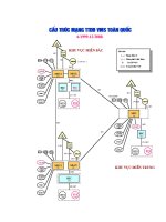 Cấu trúc mạng TTDĐ VMS toàn quốc.doc