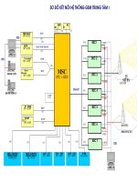 SO DO KET NOI HE THONG GSM.doc