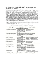ảnh hưởng của các nhân tố môi trường đến sự sinh trưởng của vi sinh vật