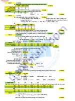 Đề thi môn toán 2