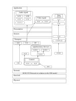 Protocols in relation to the OSI model.doc