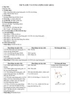 GÓC VÀ CUNG LƯỢNG GIÁC 